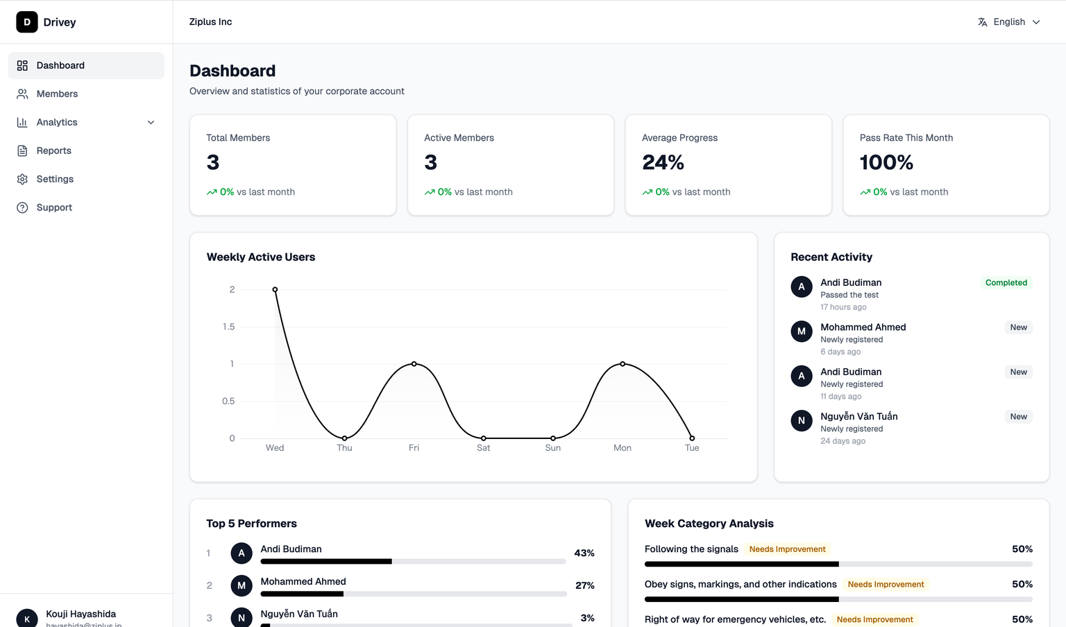 Drivey管理ダッシュボード