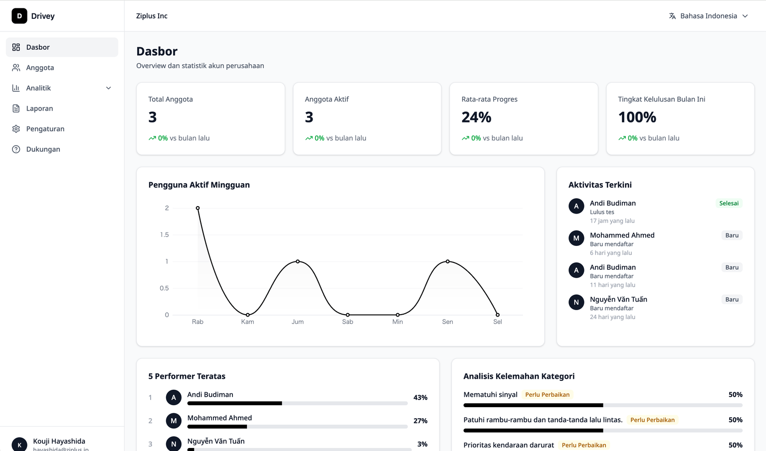 Drivey管理ダッシュボード