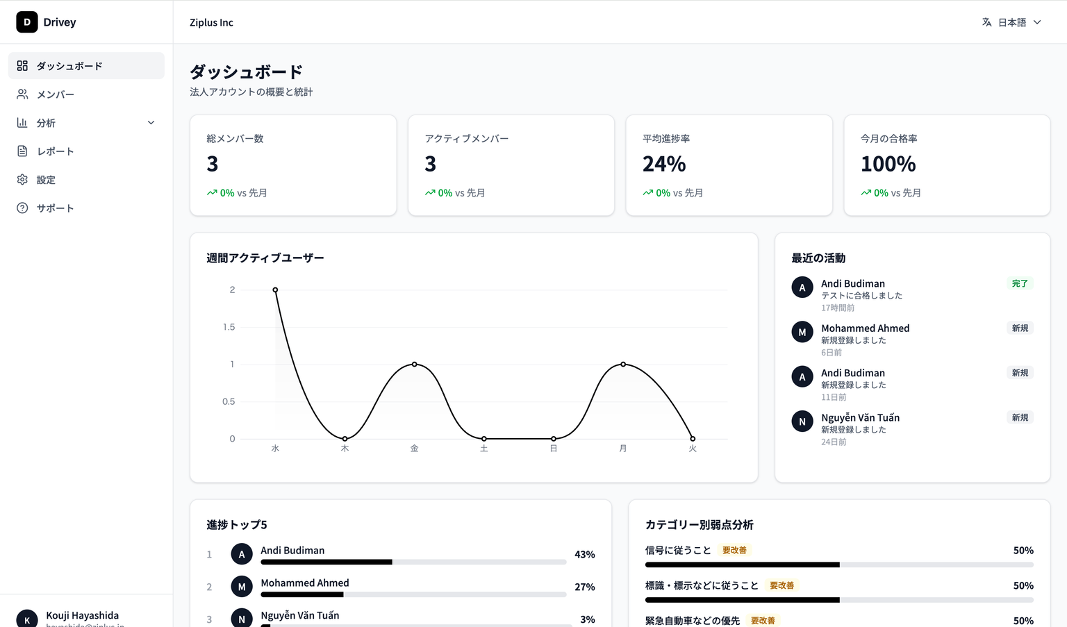 Drivey管理ダッシュボード