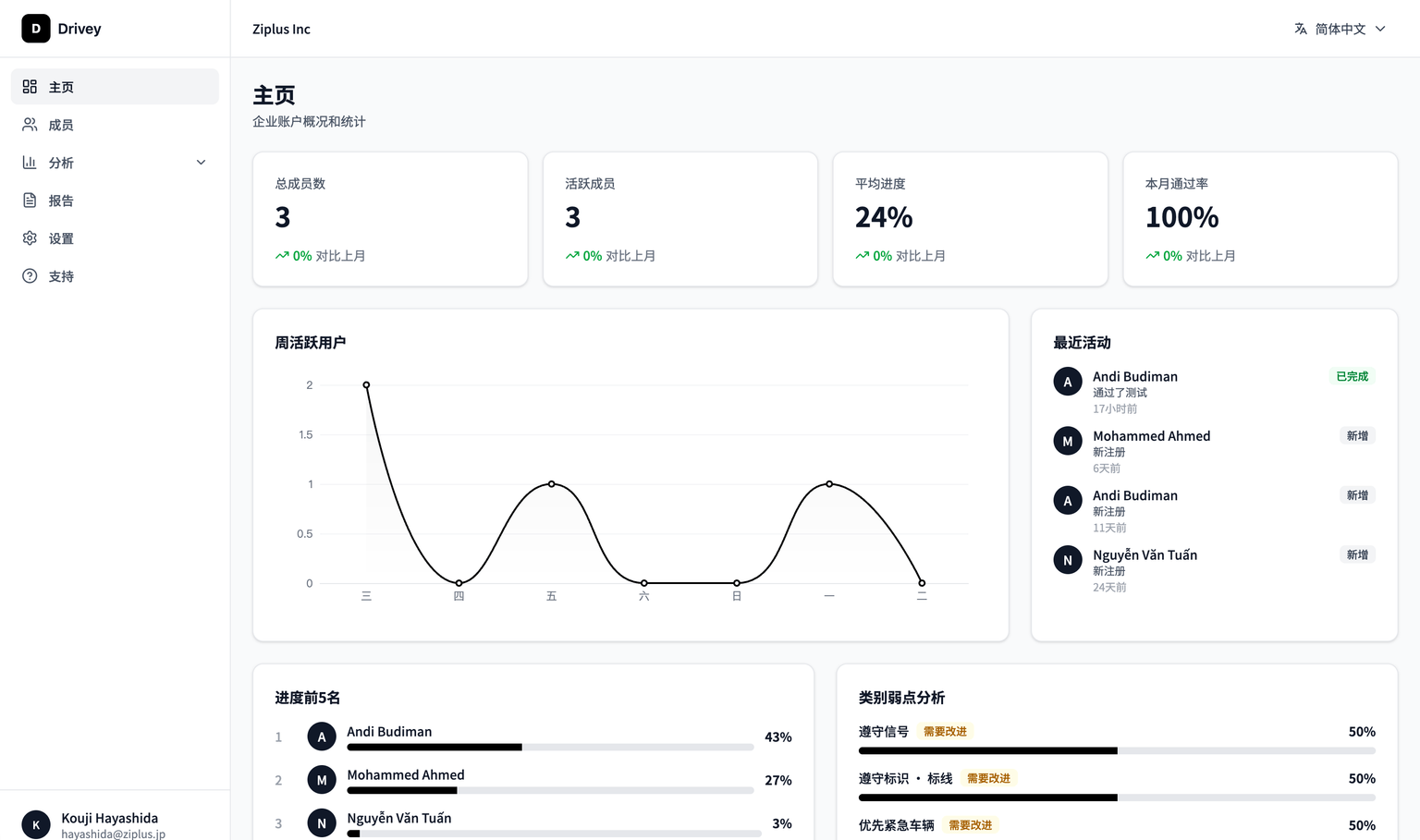 Drivey管理ダッシュボード